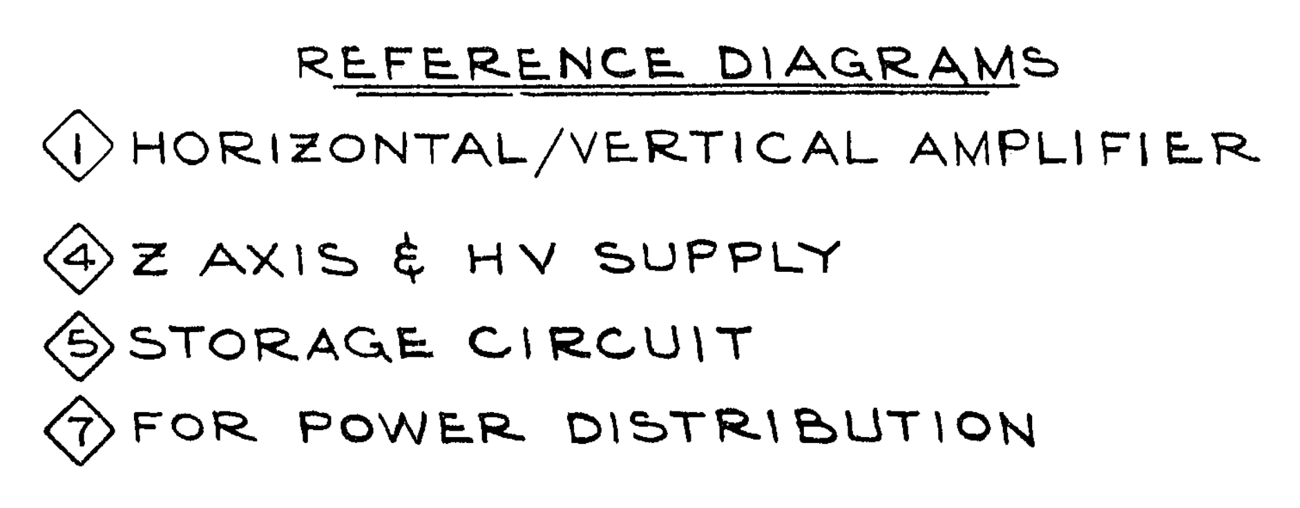 Hand lettering from the Tektronix Type 611 manual: REFERENCE DIAGRAMS, HORIZONTAL/VERTICAL AMPLIFIER, Z AXIS & HV SUPPLY, STORAGE CIRCUIT, FOR POWER DISTRIBUTION